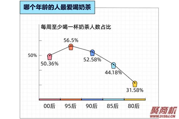 涓轰粈涔堝ザ鑼舵繁鍙楀勾杞讳汉鍠滄?瓒婂勾杞汇€佽秺涓婄樉!涔熷緢闅捐鈥滄柊鍝佽惀閿€鈥濇墦鍔?_3